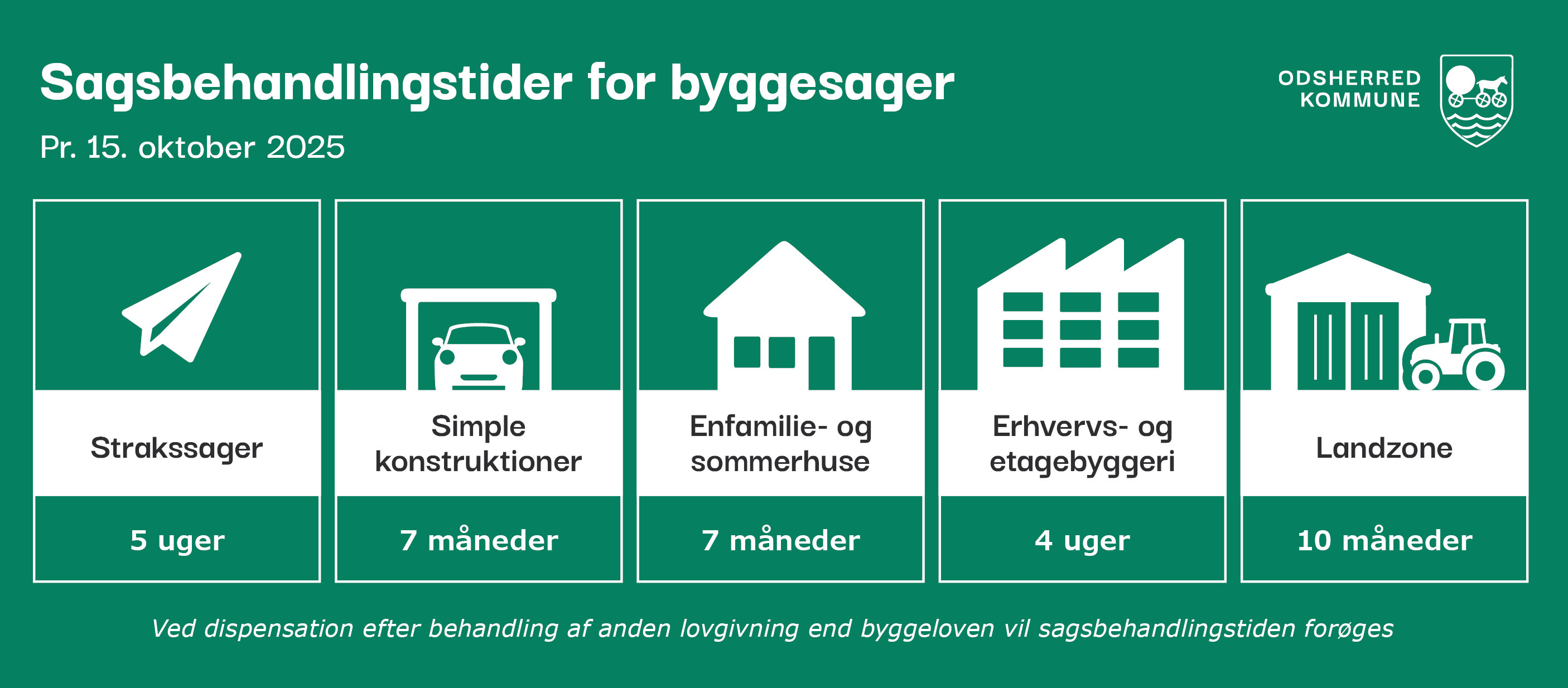 Sagsbehandlingstider pr. 15. oktober 2025